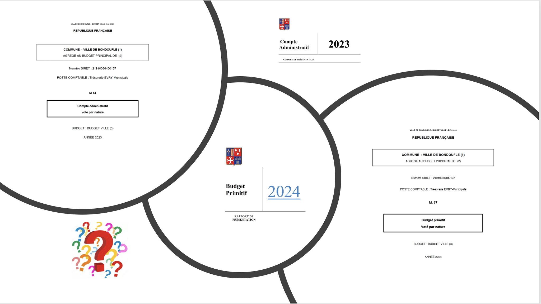 Budget 2024 - 4 longs mois à préparer le budget et toujours des erreurs à n'en plus finir ...