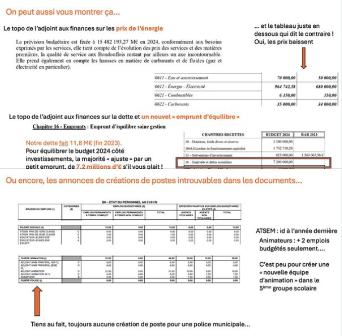 Budget 2024, encore de l'amateurisme et/ou de l'incompétence !